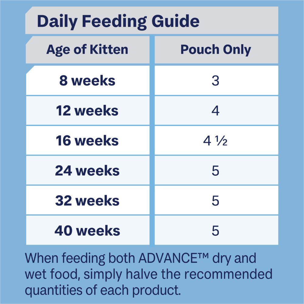 Advance Kitten Chicken in Jelly