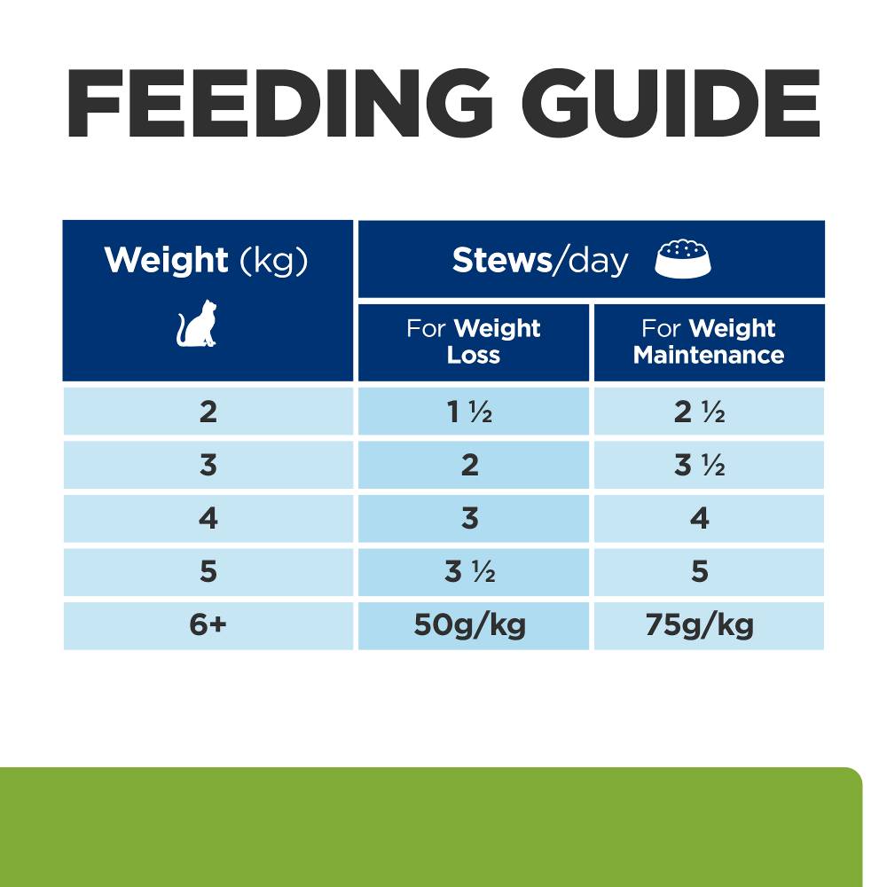 Hills Prescription Diet Metabolic Weight Management Cat Food Pouches