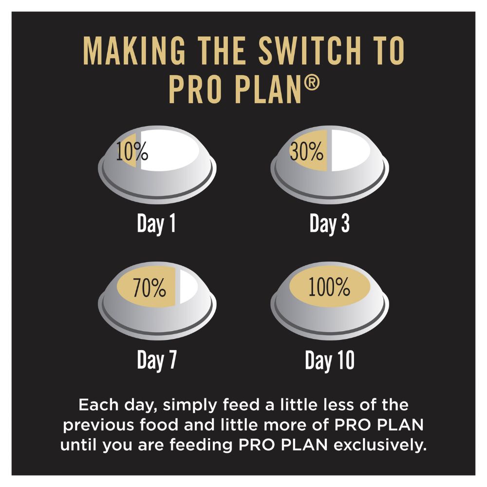 Pro Plan Puppy All Size Sensitive Skin and Stomach