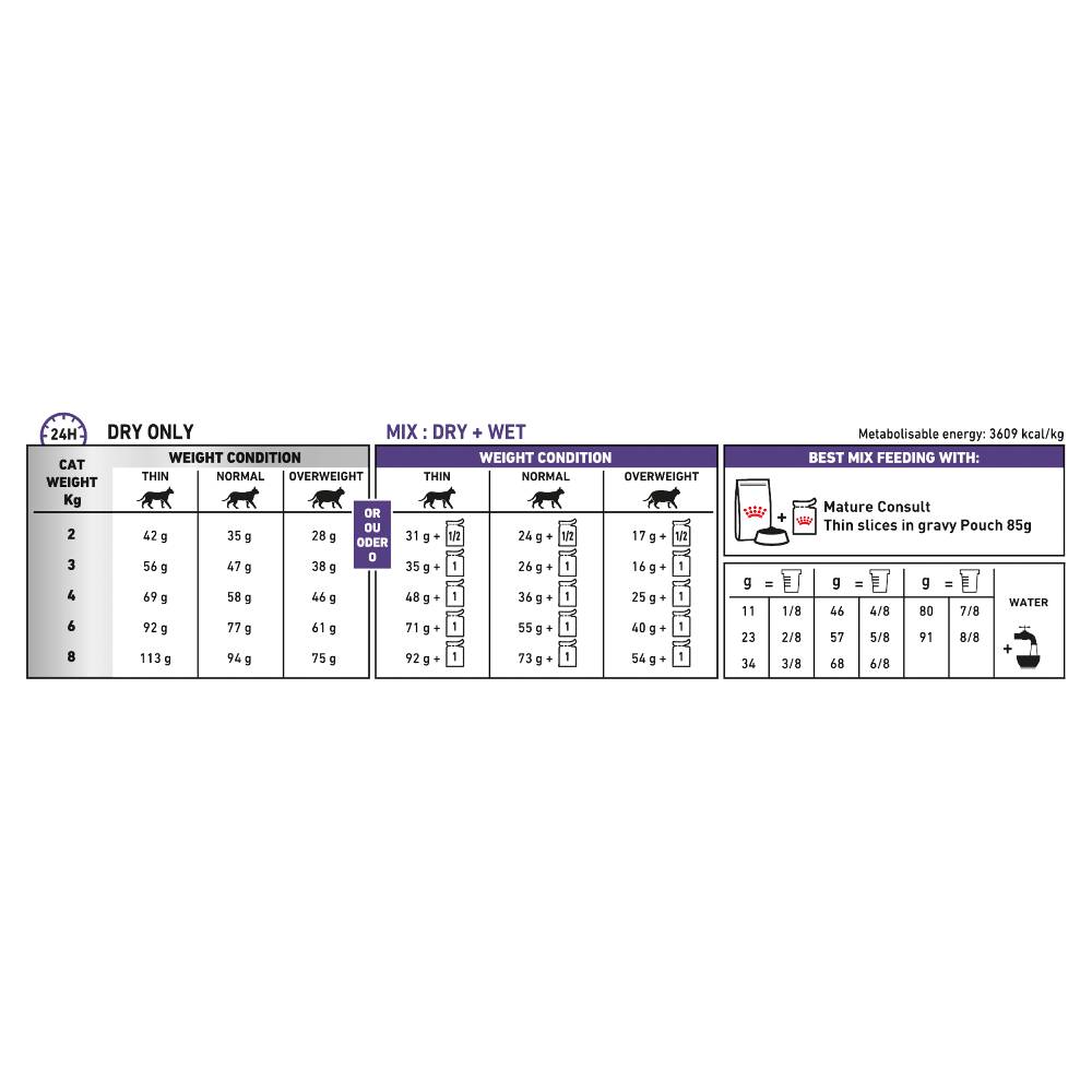 Royal Canin Veterinary Diet Feline Mature Consult