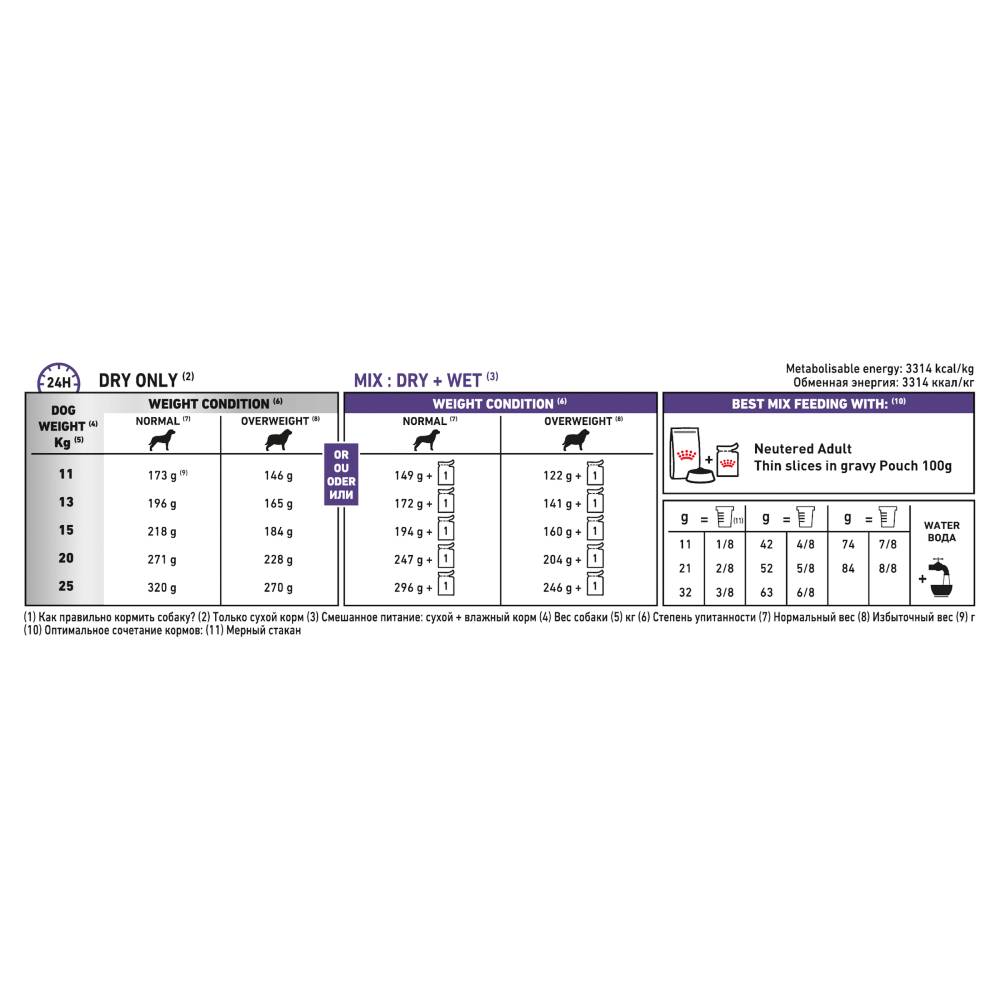 Royal Canin Veterinary Diet Canine Neutered Medium Adult