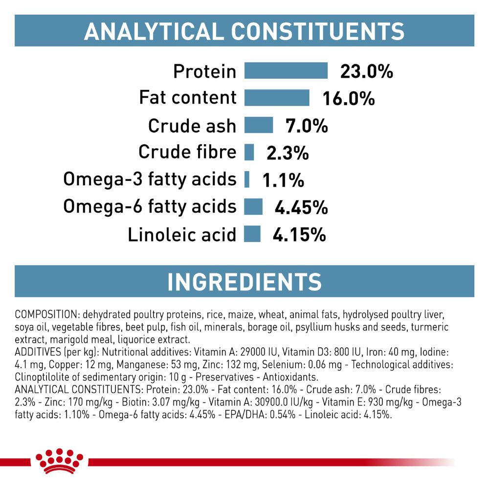 Royal Canin Veterinary Diet Canine Skintopic