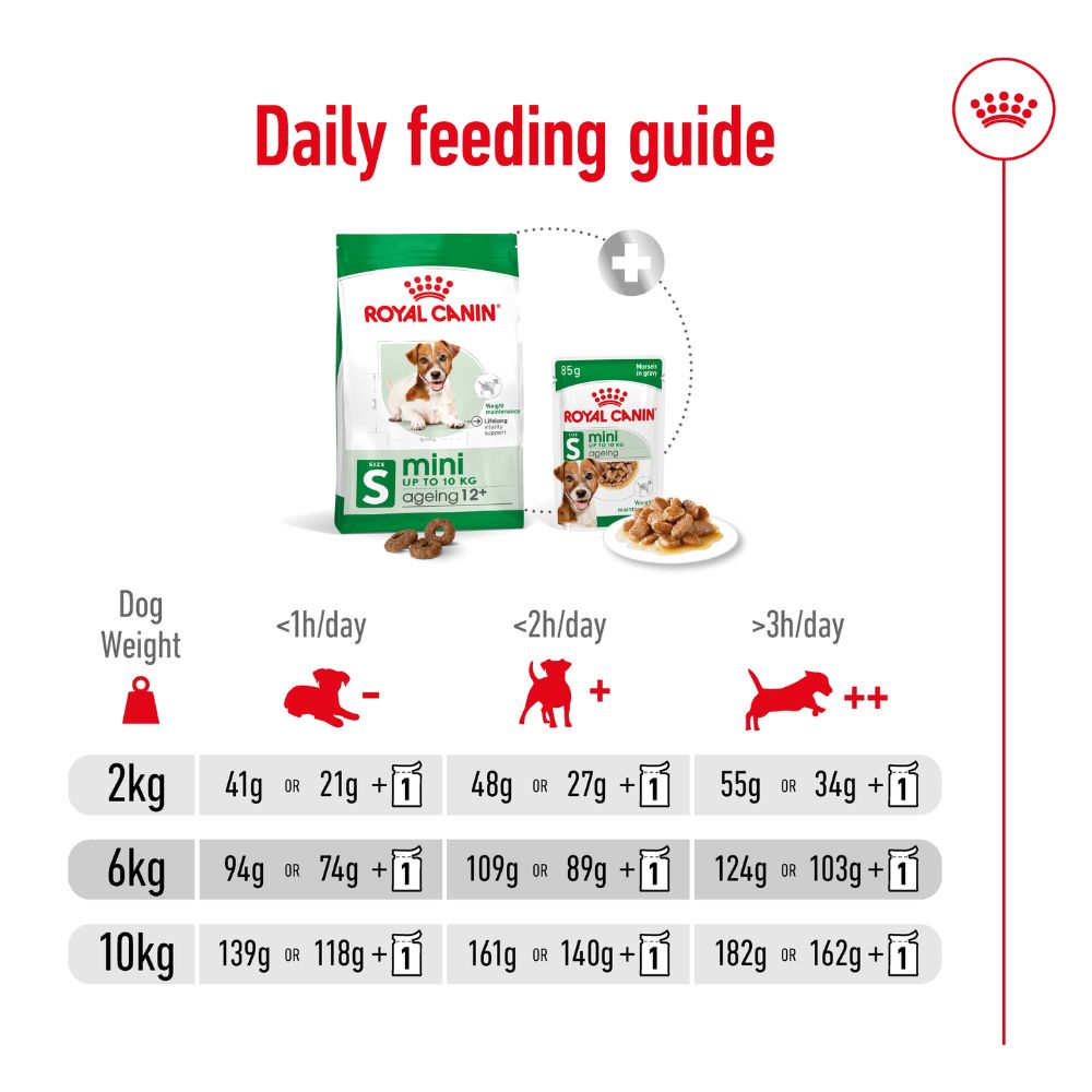 Royal Canin Mini Ageing 12+ Years