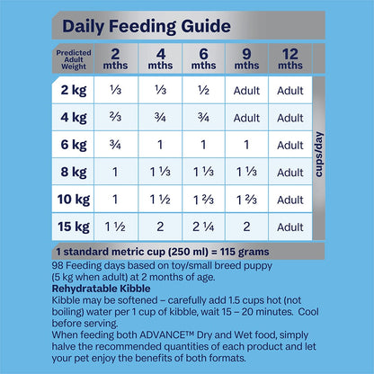 Advance Puppy Small Breed Rehydratable