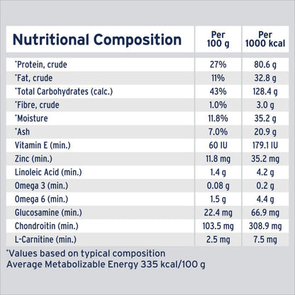 Advance Adult All Breed Healthy Weight
