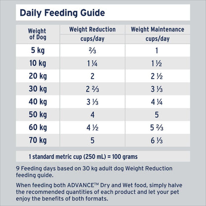 Advance Adult All Breed Healthy Weight