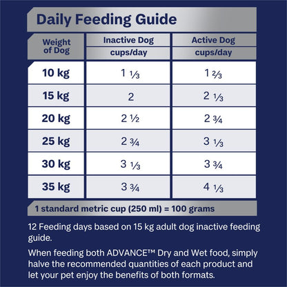 Advance Adult Medium Terrier Turkey