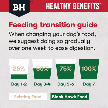 Black Hawk Dog Food Healthy Benefits Joints and Muscles