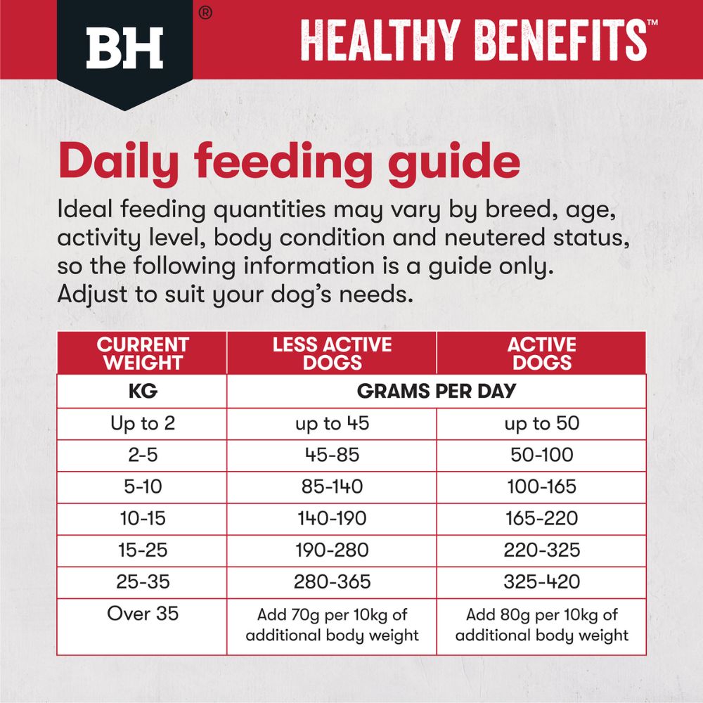 Black Hawk Dog Food Healthy Benefits Joints and Muscles