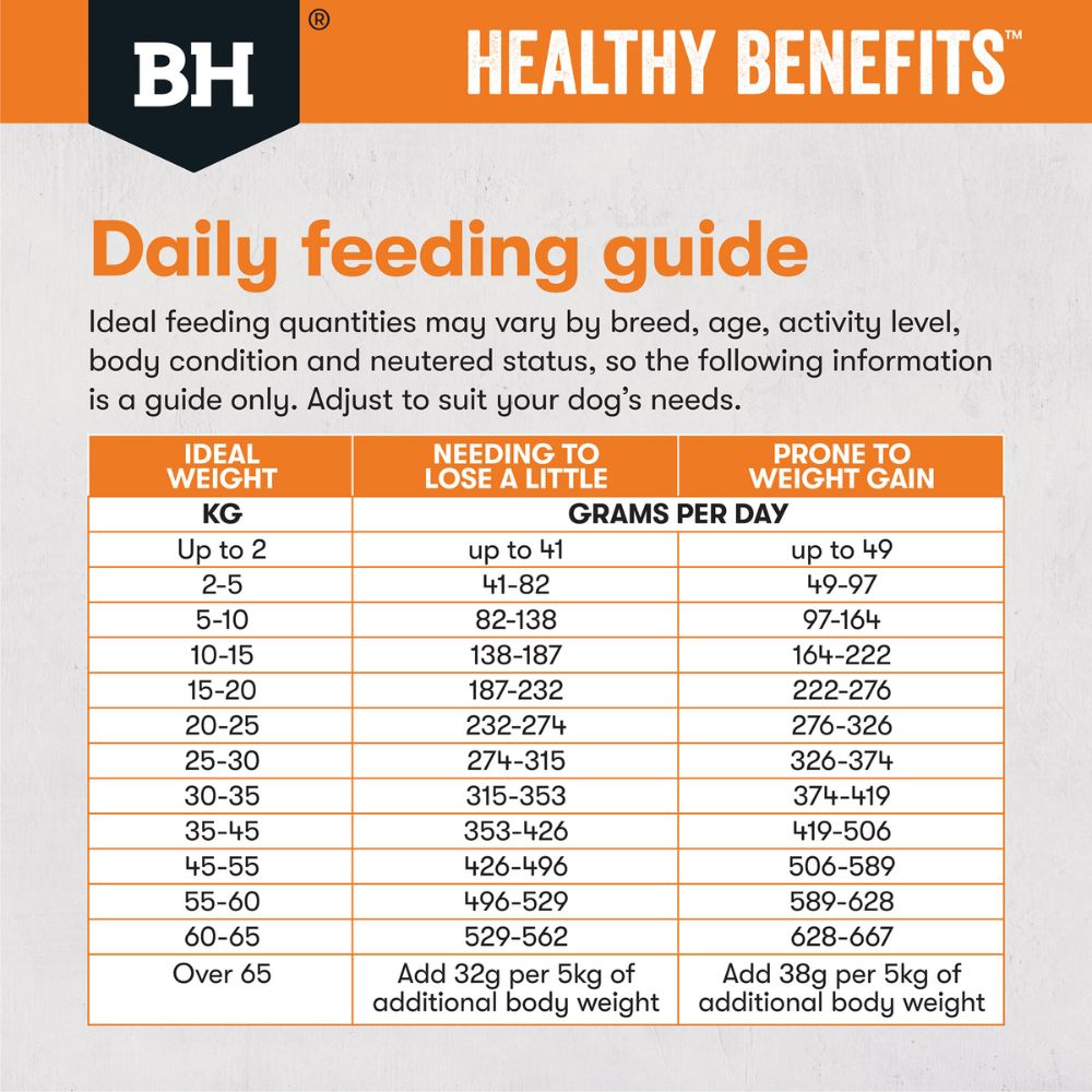 Black Hawk Dog Food Healthy Benefits Weight Management