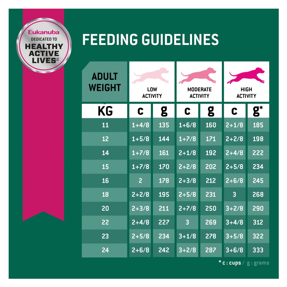 Eukanuba Medium Breed Fit Body Weight Control