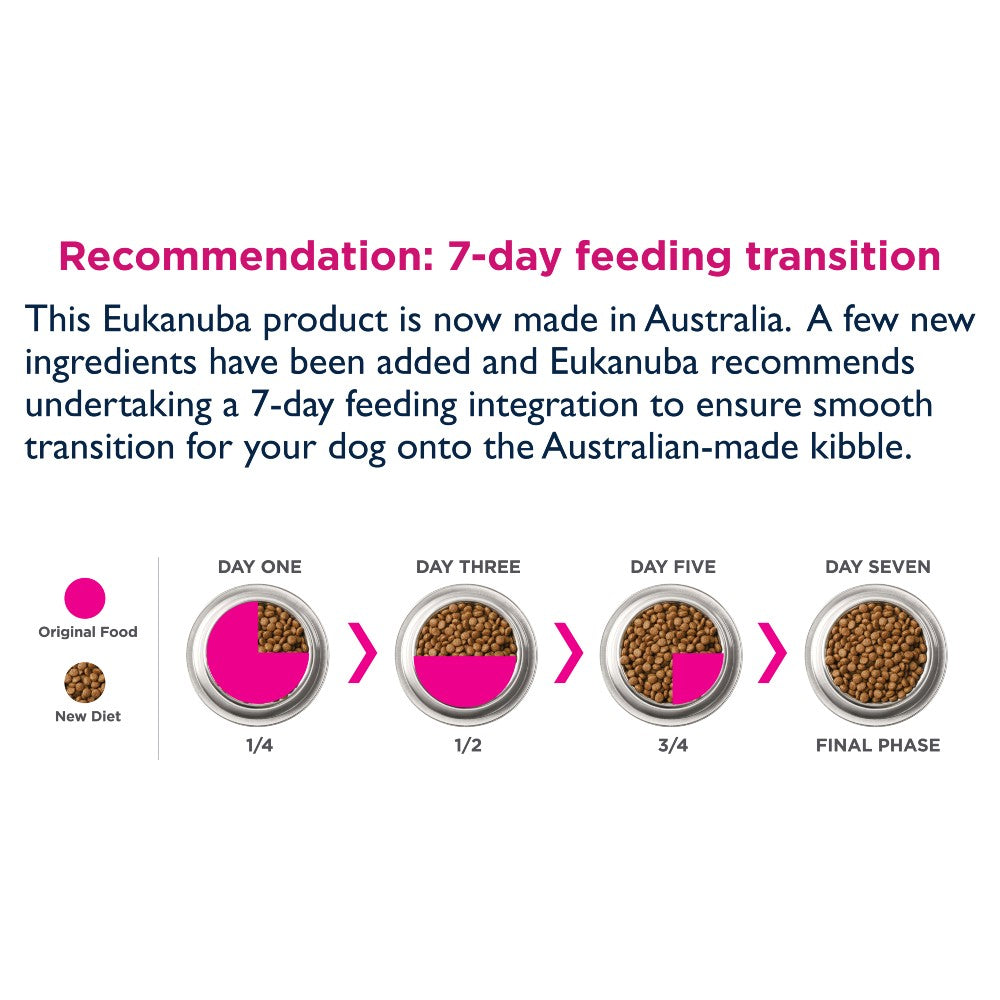 Eukanuba Puppy Medium Breed