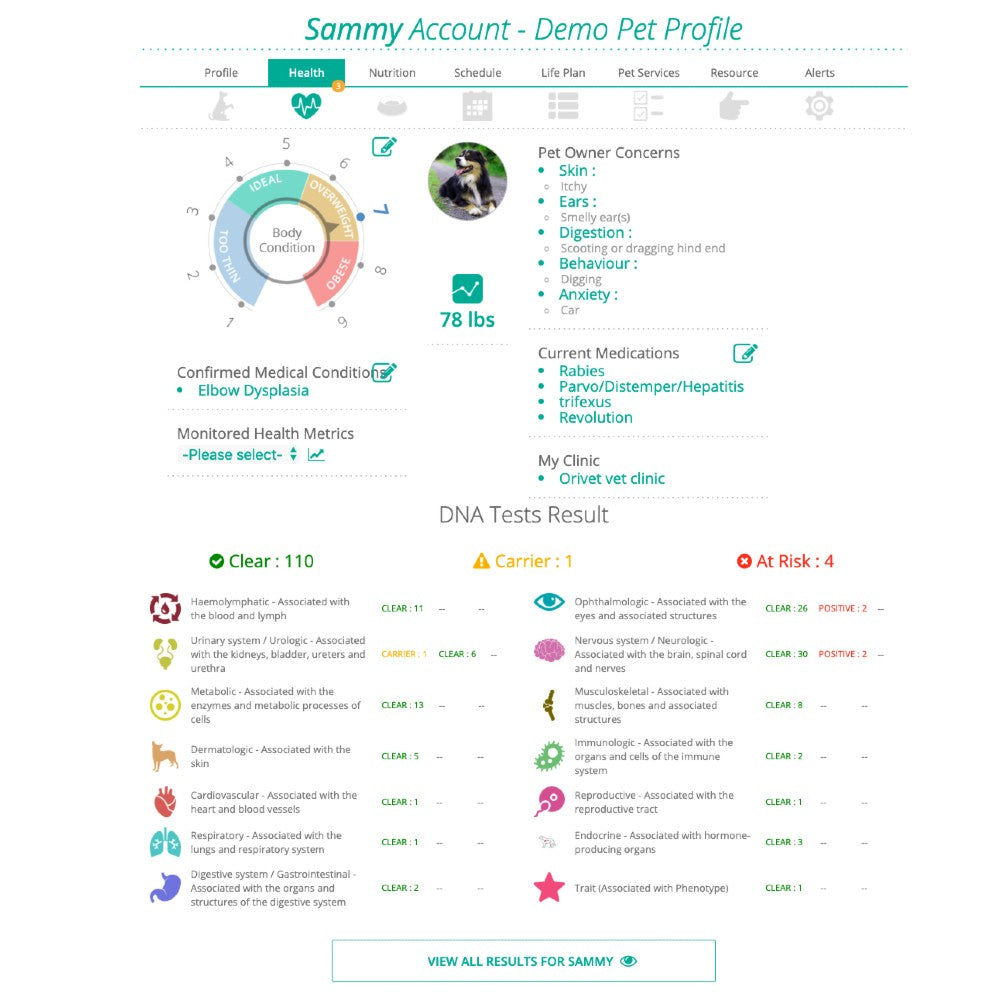 GenoPet 5.0 Dog DNA Test Kit
