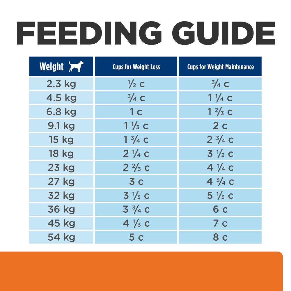 Hills Prescription Diet c/d Multicare Plus Metabolic Dry Dog Food