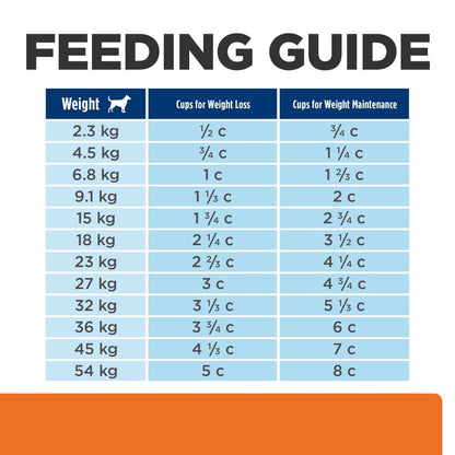 Hills Prescription Diet c/d Multicare Plus Metabolic Dry Dog Food