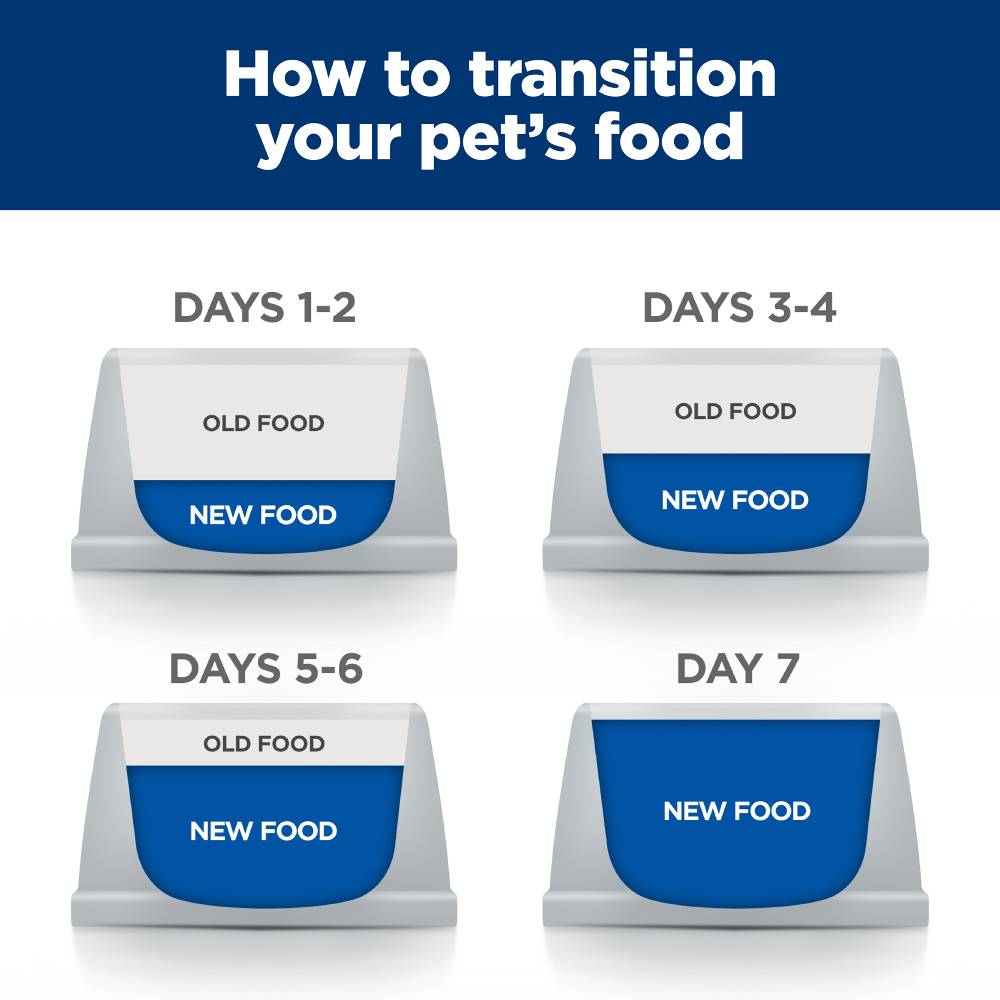 Hills Prescription Diet y/d Thyroid Care Dry Cat Food