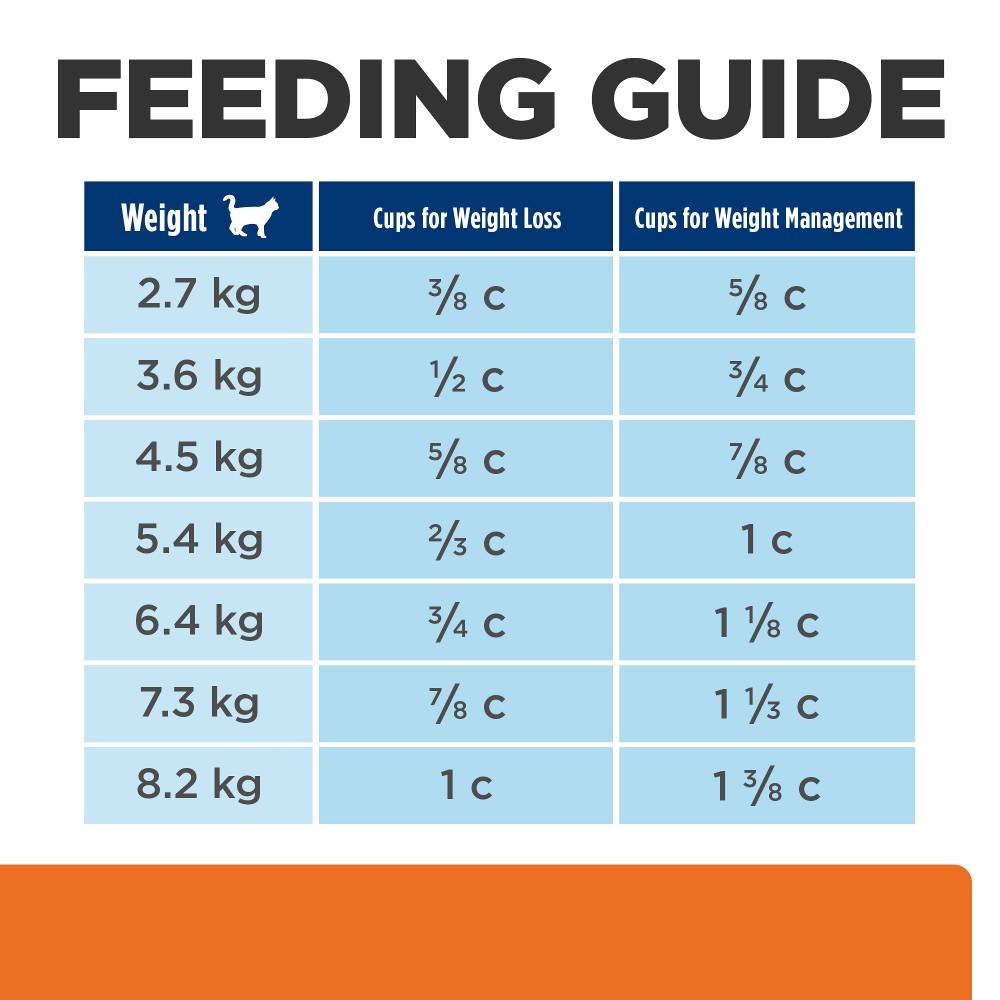 Hills Prescription Diet c/d Multicare Stress Plus Metabolic Dry Cat Food