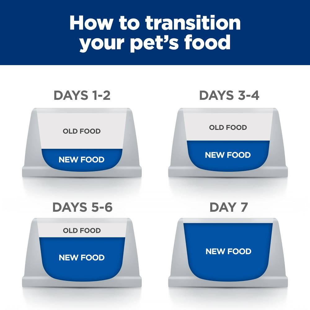 Hills Prescription Diet z/d Skin and Food Sensitivities Canned Cat...