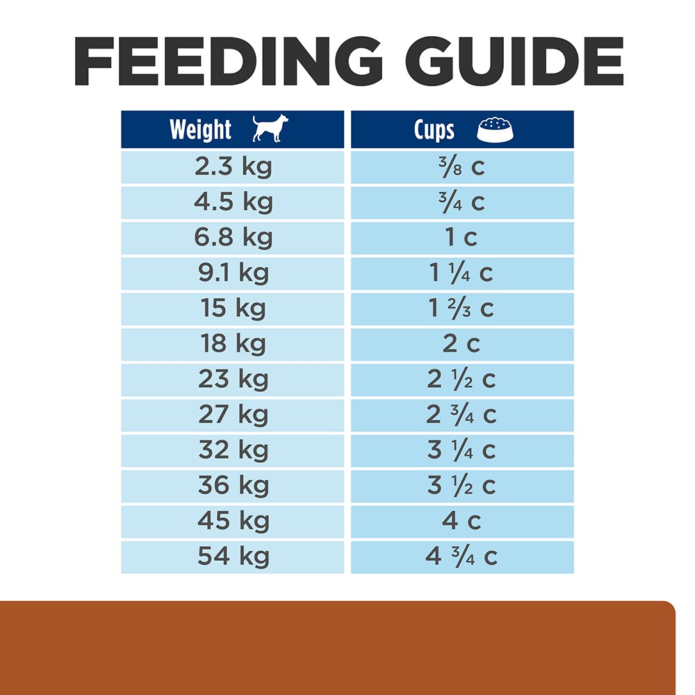 Hills Prescription Diet k/d Kidney Care Plus j/d Mobility Dry Dog Food