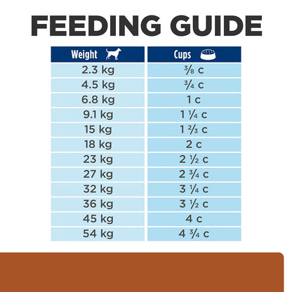Hills Prescription Diet k/d Kidney Care Plus j/d Mobility Dry Dog Food