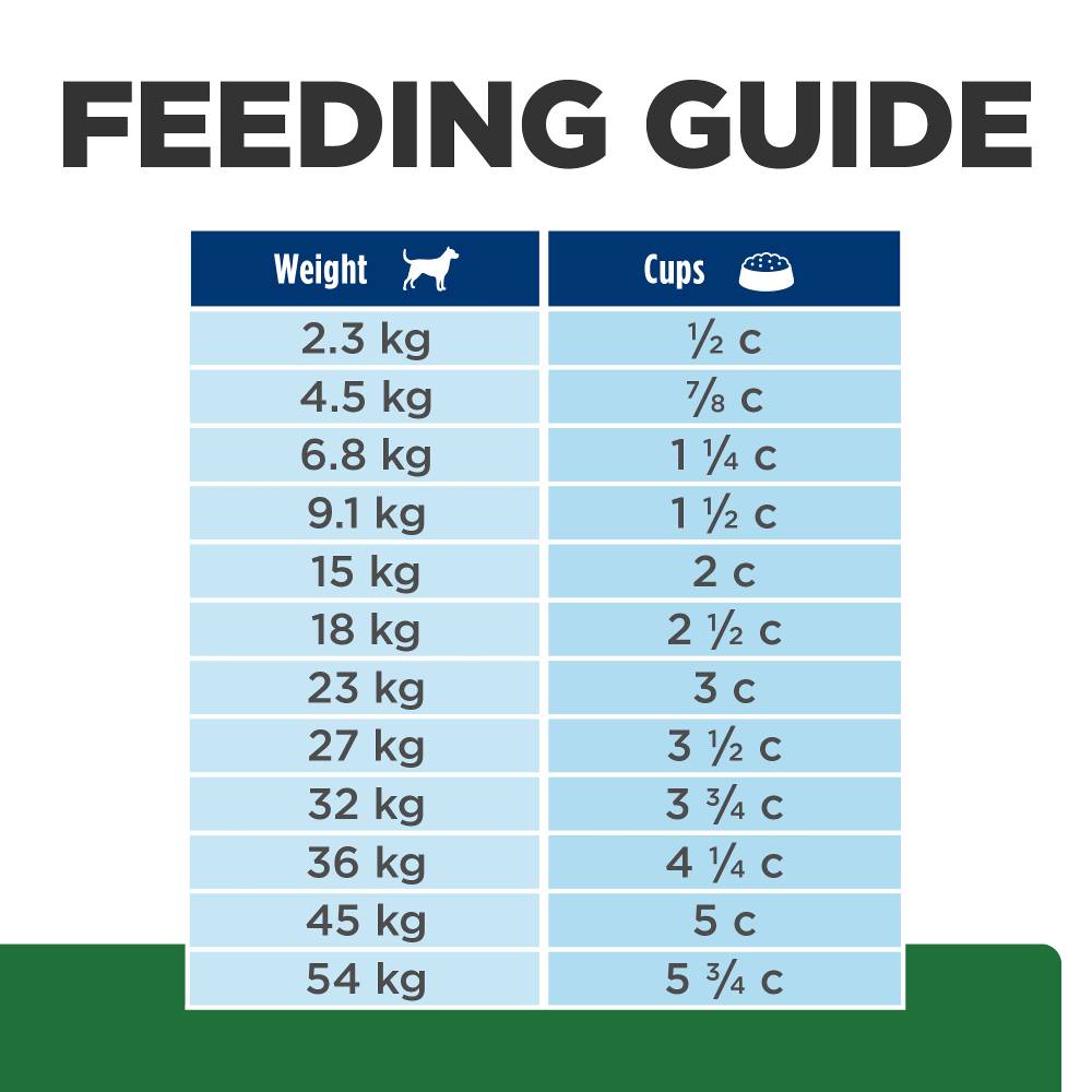 Hills Prescription Diet r/d Weight Loss Dry Dog Food