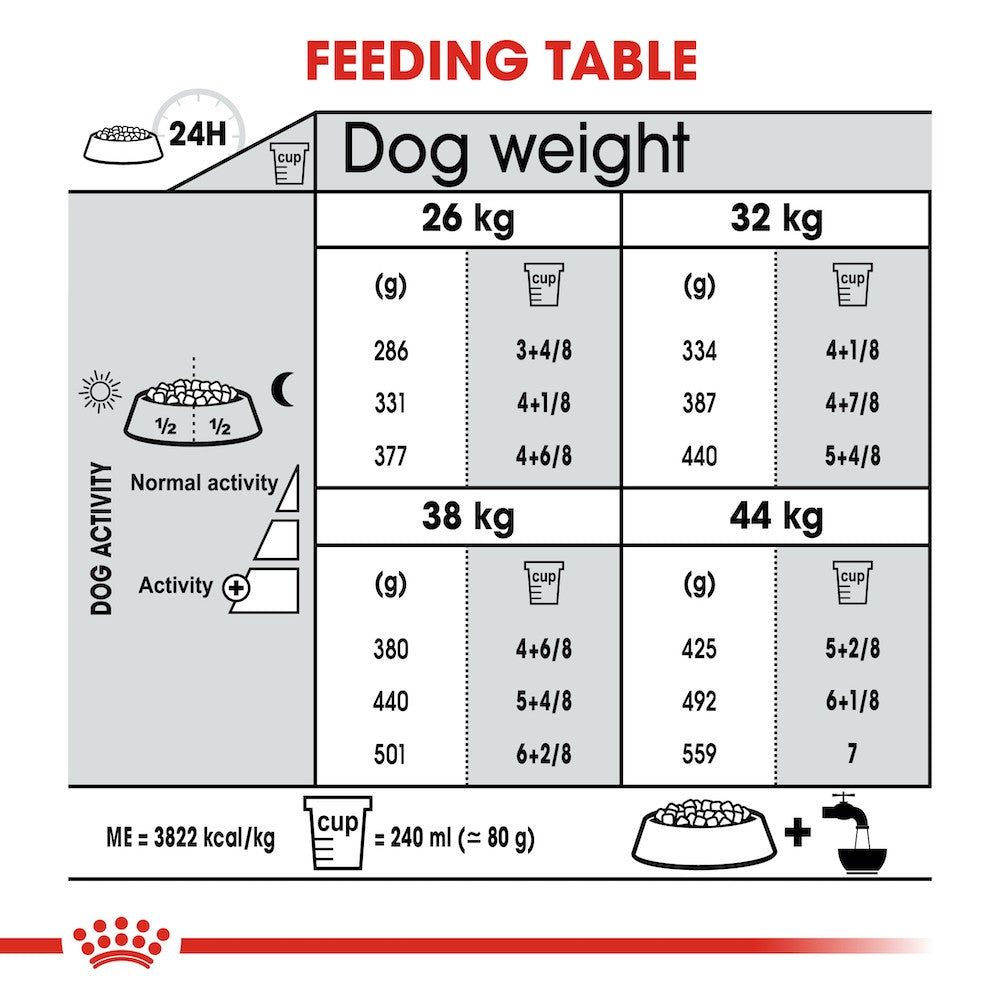 Royal Canin Maxi Dental Care