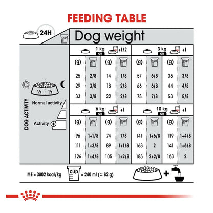 Royal Canin Mini Relax Care