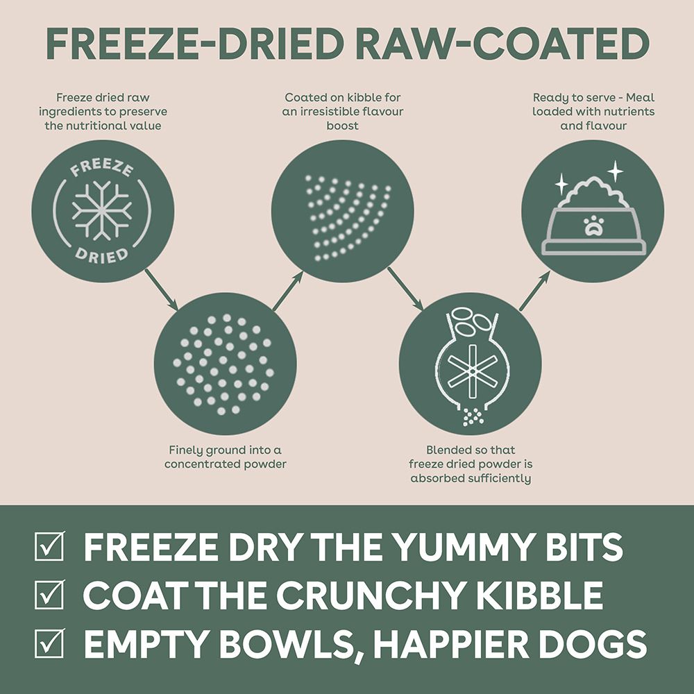PureLife Freeze-Dried Raw-Coated Chicken and Turkey Adult Dog Food