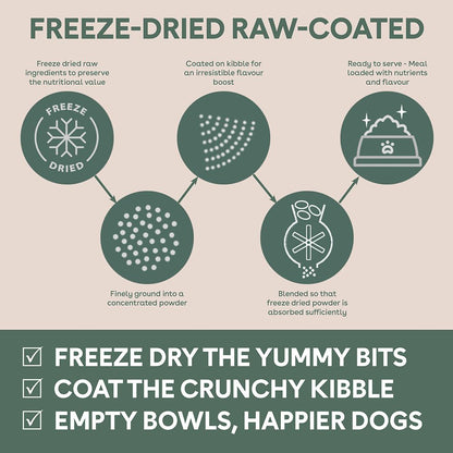 PureLife Freeze-Dried Raw-Coated Chicken and Turkey Adult Dog Food
