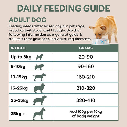 PureLife Freeze-Dried Raw-Coated Chicken and Turkey Adult Dog Food