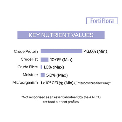 Pro Plan Veterinary Diet Fortiflora Feline Probiotic