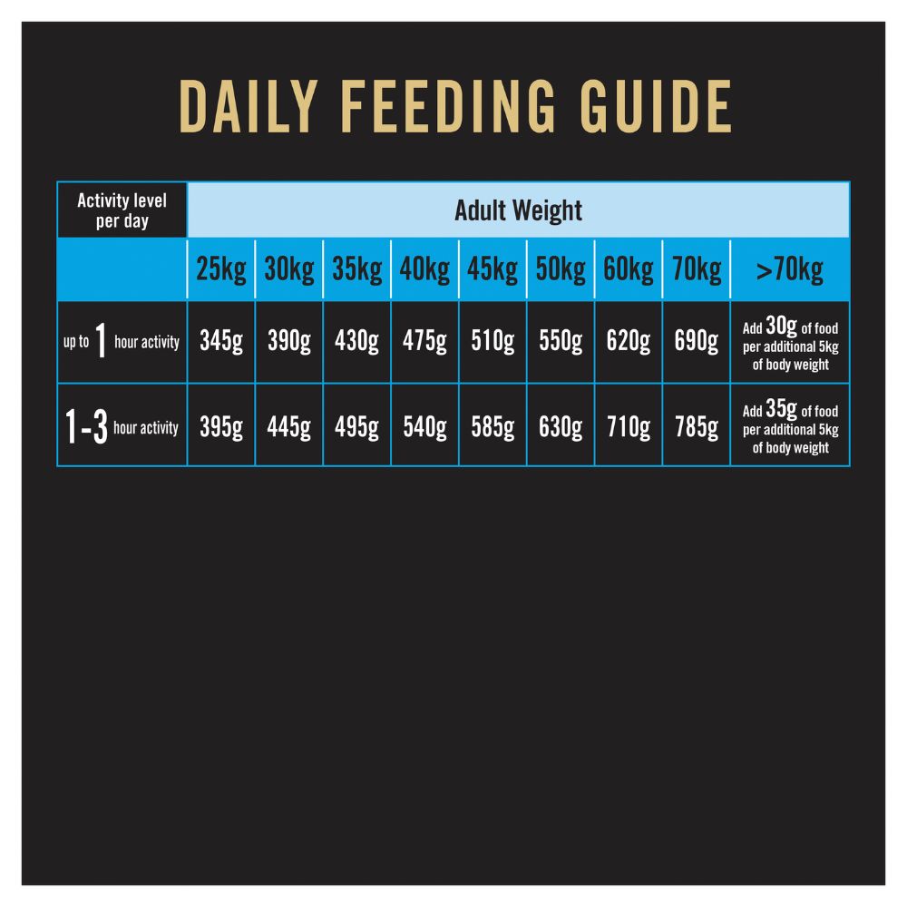 Pro Plan Adult Large Breed Essential Health