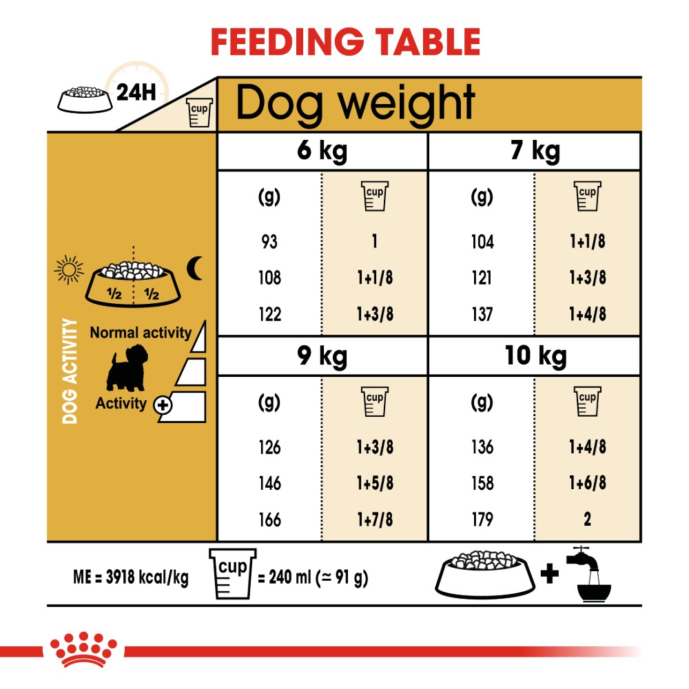 Royal Canin West Highland White Terrier Adult