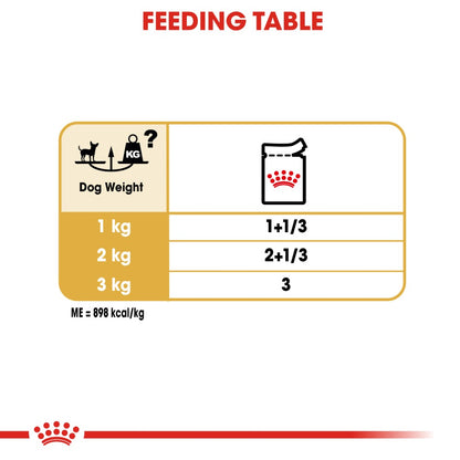 Royal Canin Chihuahua Adult Loaf Pouches