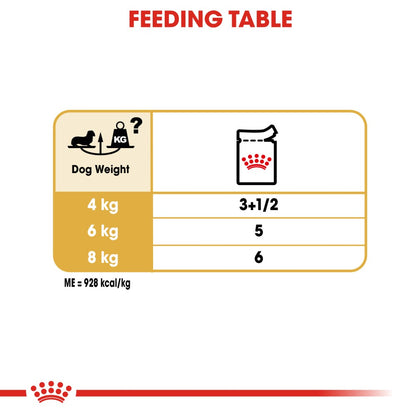 Royal Canin Dachshund Loaf Pouches
