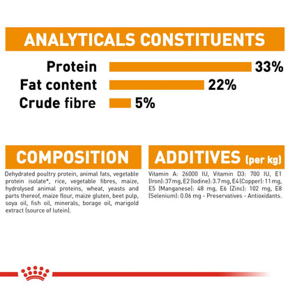 Royal Canin Adult Hair and Skin Care