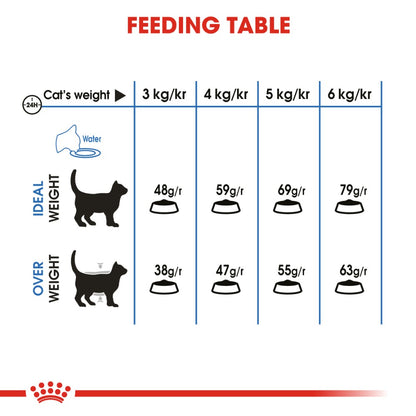 Royal Canin Adult Light Weight Care