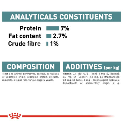 Royal Canin Adult Hairball Care in Gravy