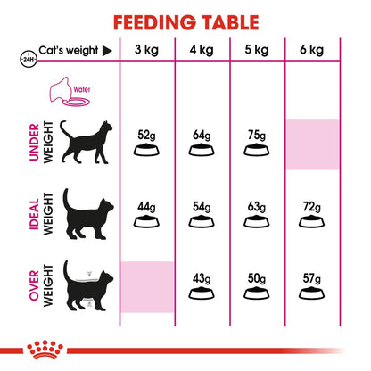 Royal Canin Adult Exigent Aroma