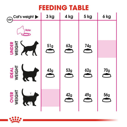 Royal Canin Adult Exigent Savour Sensation