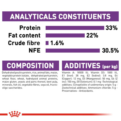 Royal Canin Adult Sensible