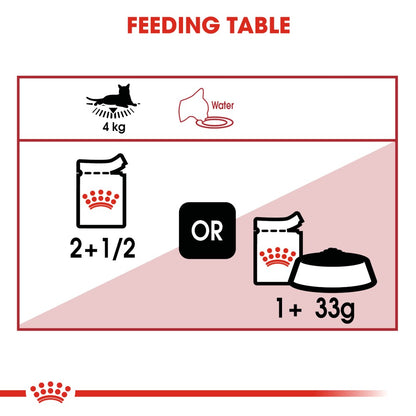 Royal Canin Adult Instinctive in Jelly