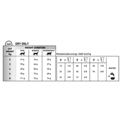 Royal Canin Veterinary Diet Feline Calm