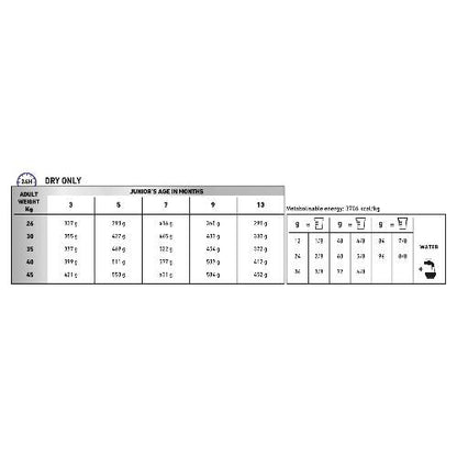 Royal Canin Veterinary Diet Mature Consult Large Dog