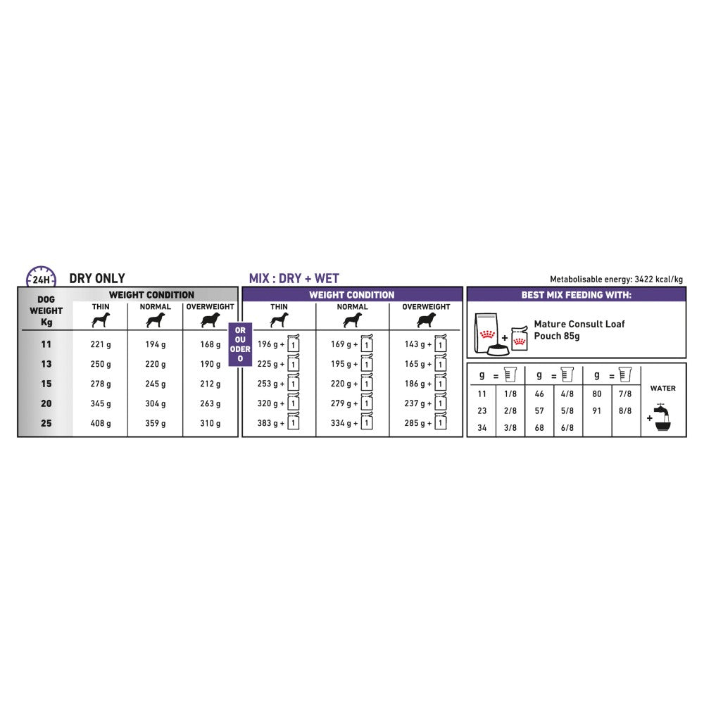 Royal Canin Veterinary Diet Mature Consult Medium Dog
