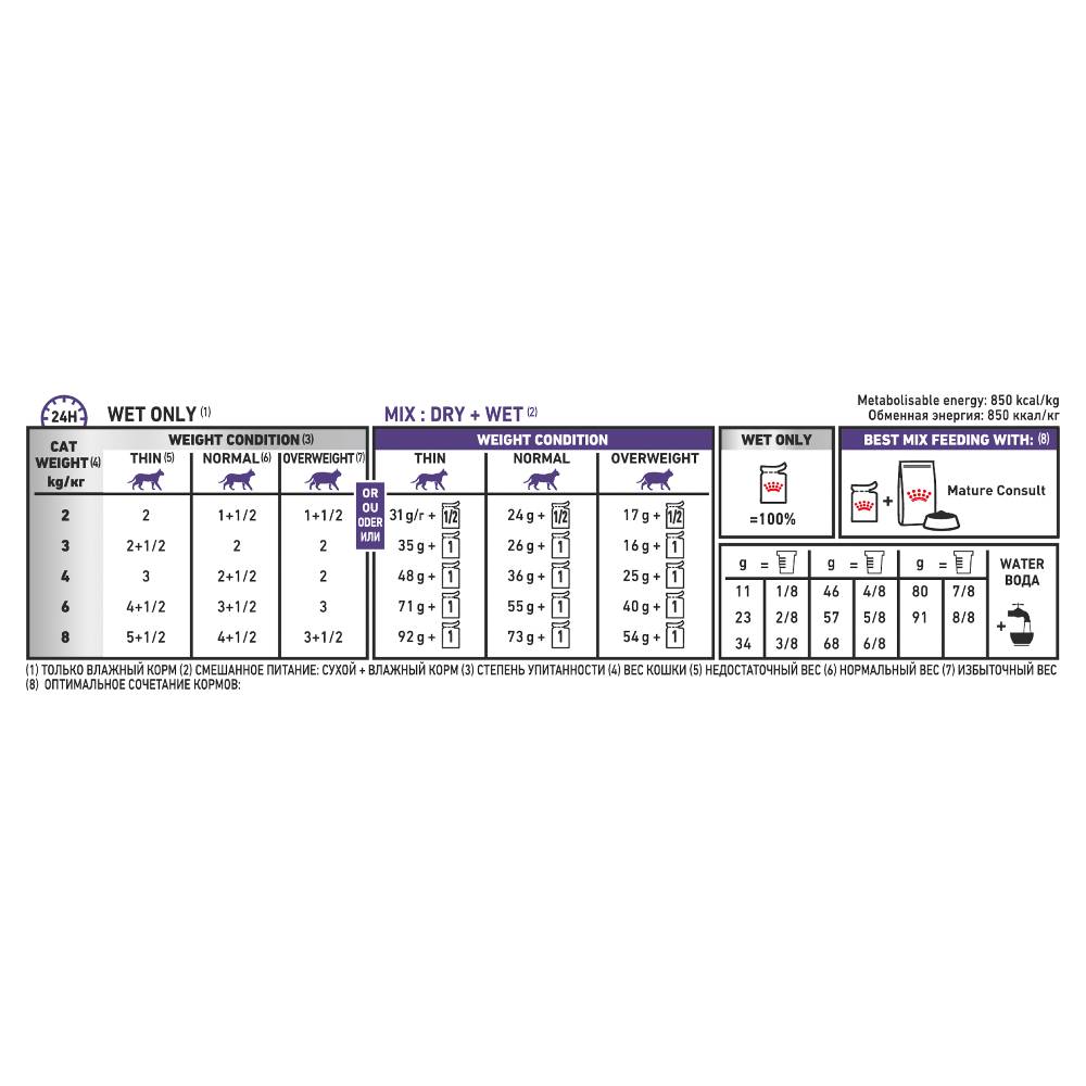 Royal Canin Veterinary Diet Feline Mature Consult Pouches