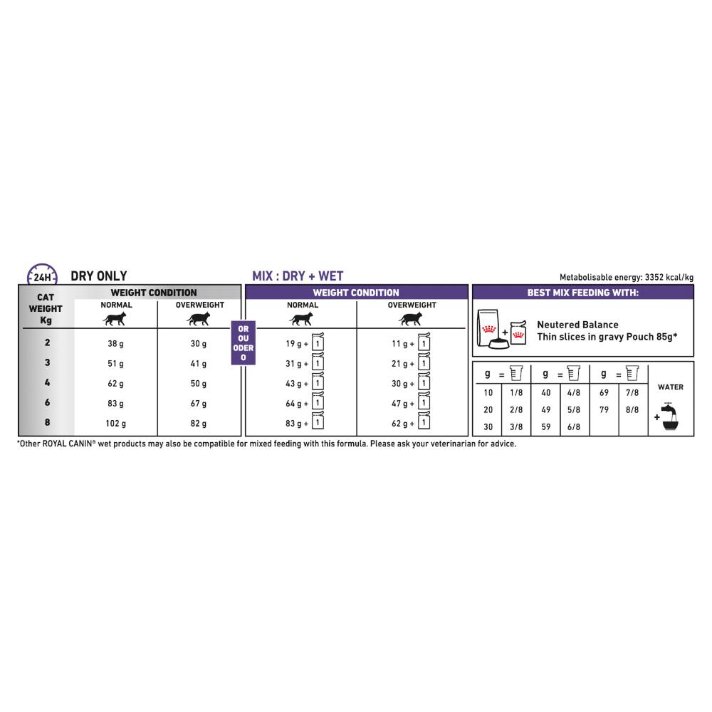 Royal Canin Veterinary Diet Feline Neutered Satiety Balance
