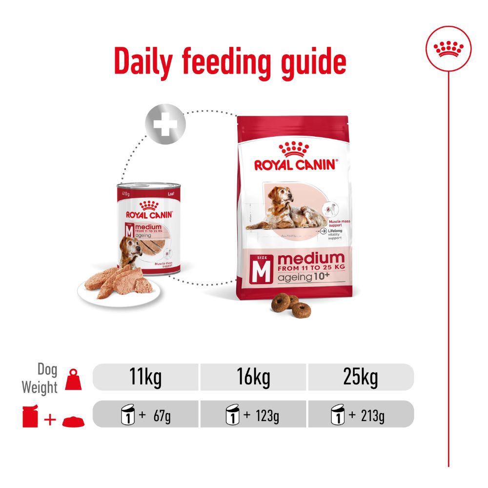 Royal Canin Medium Ageing Adult Loaf Cans