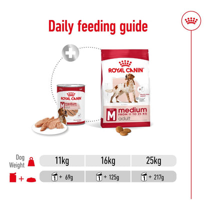 Royal Canin Medium Adult Loaf Cans