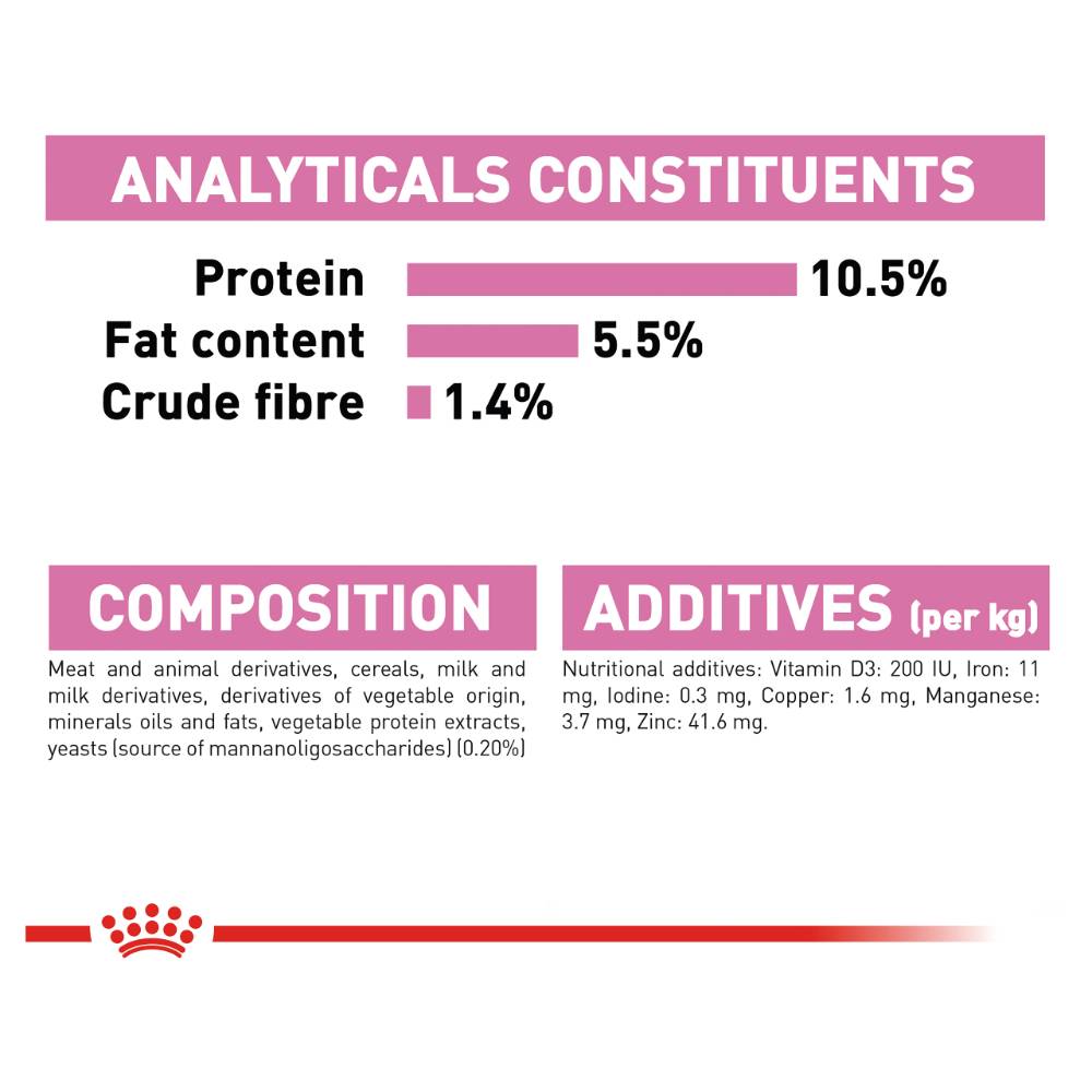 Royal Canin Mother and Babycat Mousse Cans